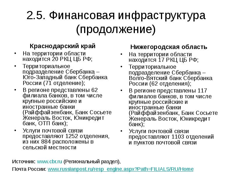 2.5. Финансовая инфраструктура (продолжение) Краснодарский край На территории области находится 20