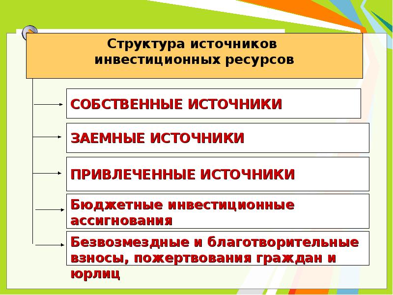 Понятие инвестиционных ресурсов. Структура инвестиционных ресурсов. Источники формирования инвестиций. Основные источники формирования инвестиций. Состав источников формирования инвестиционных ресурсов.