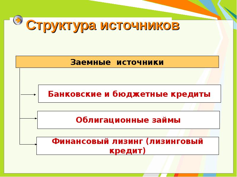 Структура источника. Структура источников информации. Источники по иерархии УПП.