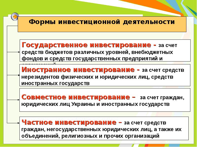 Биржа и основы инвестирования презентация