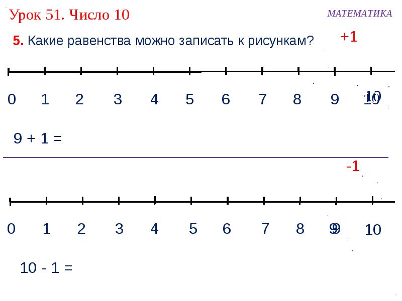 Даны числа 8 24 6 40. Число и цифра 10 презентация 1 класс.