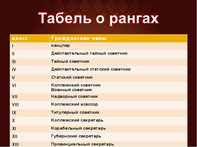 Табель о рангах проект