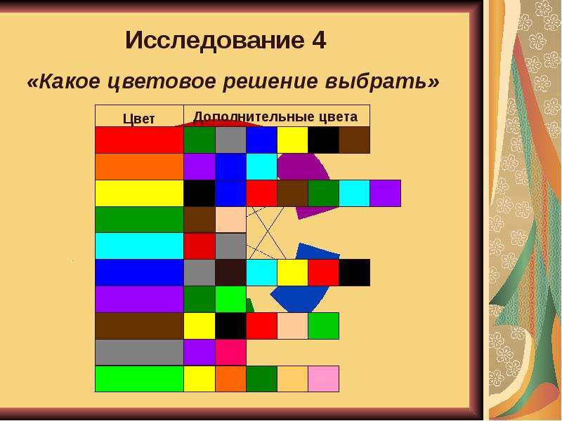 Цветной рисунок состоит из 65536 цветов. Решение для цветов. Цветовое разрешение. Какого цвета мышление. Игра цвета с выбором ответа.