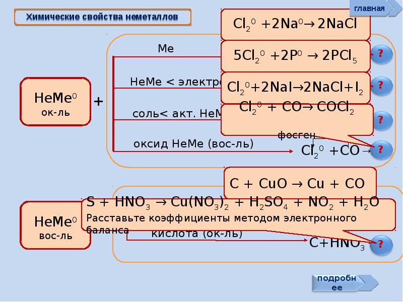 Сравнительная таблица неметаллов