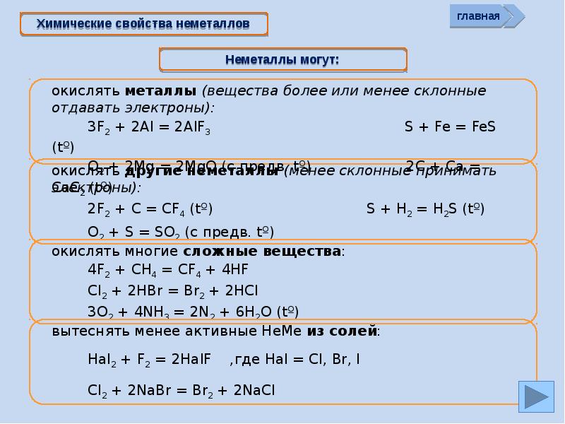 Презентация на тему неметаллы 9 класс по химии