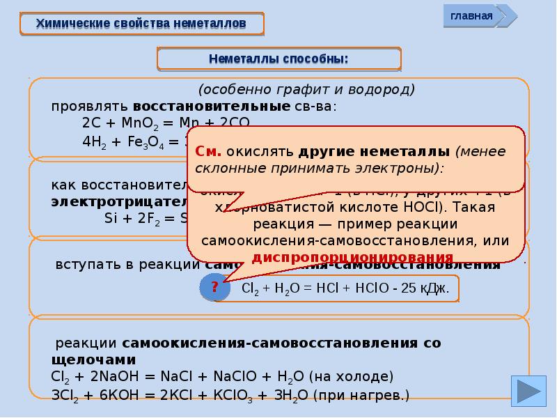 Презентация на тему неметаллы 9 класс по химии