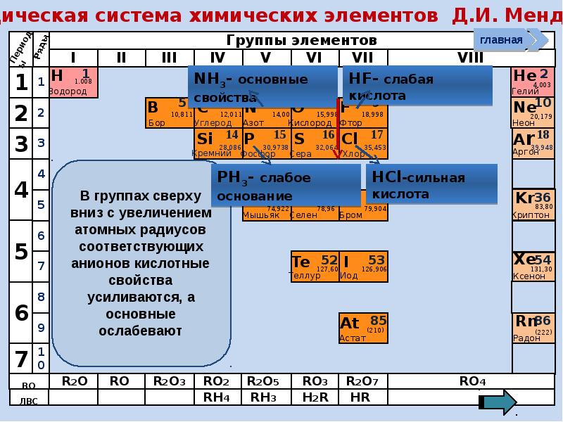 На что указывает период химического элемента. Химия таблица химических элементов с металлами и неметаллами. Хим элементы металлы и неметаллы. Таблица металлических свойств. Металлические и неметаллические химические элементы.