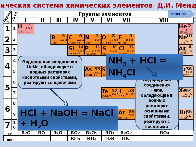 Расположите химические элементы. Таблица соединения неметаллов. Водородные соединения неметаллов таблица. Кислородные соединения неметаллов. Водородные соединения элементов.