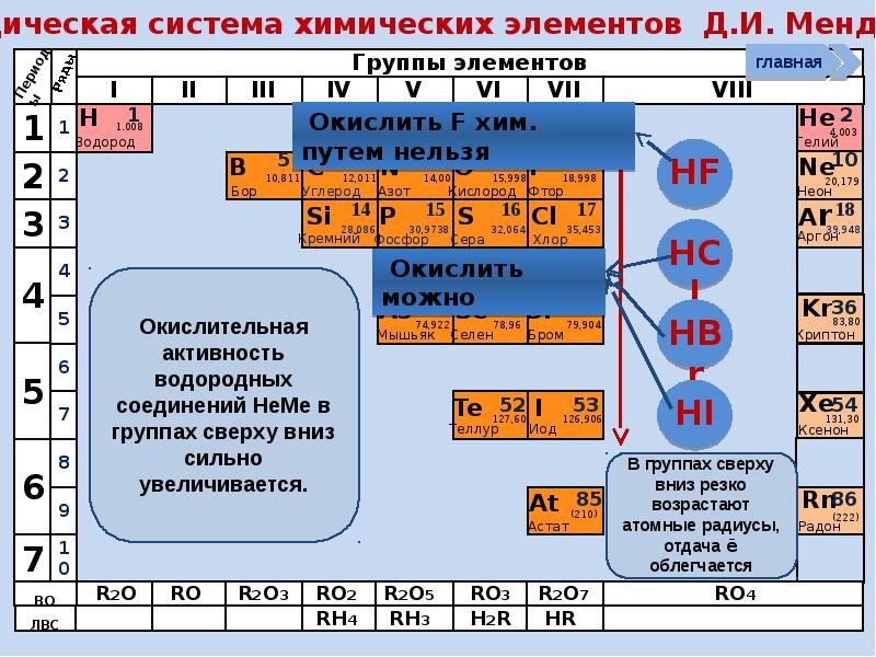 Презентация обзор неметаллов 11 класс