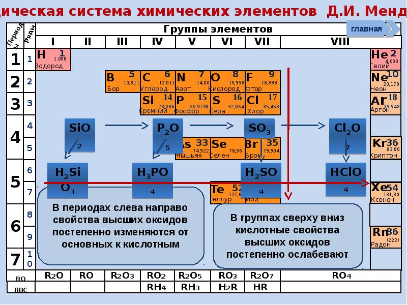 Химия р элементов презентация