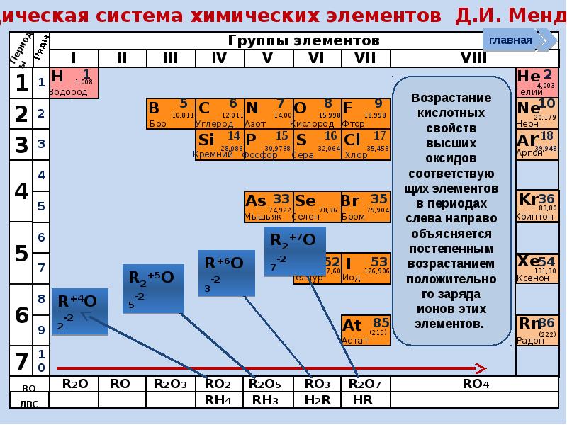 Химические свойства металлов менделеева. Неметаллы в хим таблице. Неметаллические химические элементы. Химическая таблица неметаллических. Общая характеристика неметаллов.