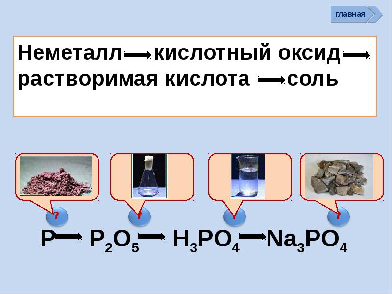 Неметаллы и их соединения презентация