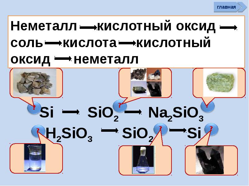 Получение неметаллов 9 класс химия презентация