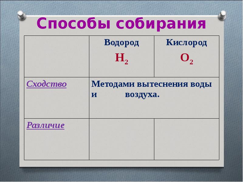 Способы собирания водорода. Способы собирания кислорода и водорода. Способы получения кислорода и водорода таблица. Сходства и различия водорода и кислорода способ получения. Кислород и водород таблица.