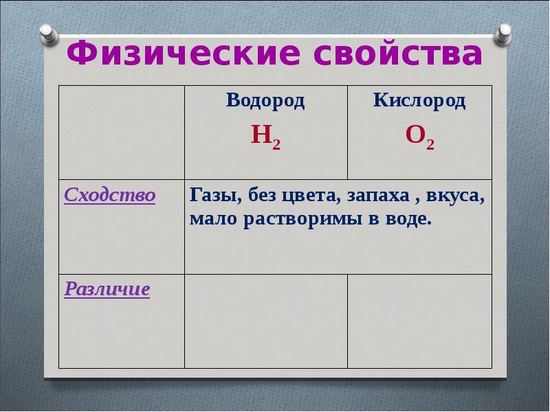 Газ тяжелее воздуха водород кислород. Метод распознавания водорода и кислорода. Общая характеристика водорода. Сравнительная характеристика водорода. Сравнительная характеристика кислорода и водорода.