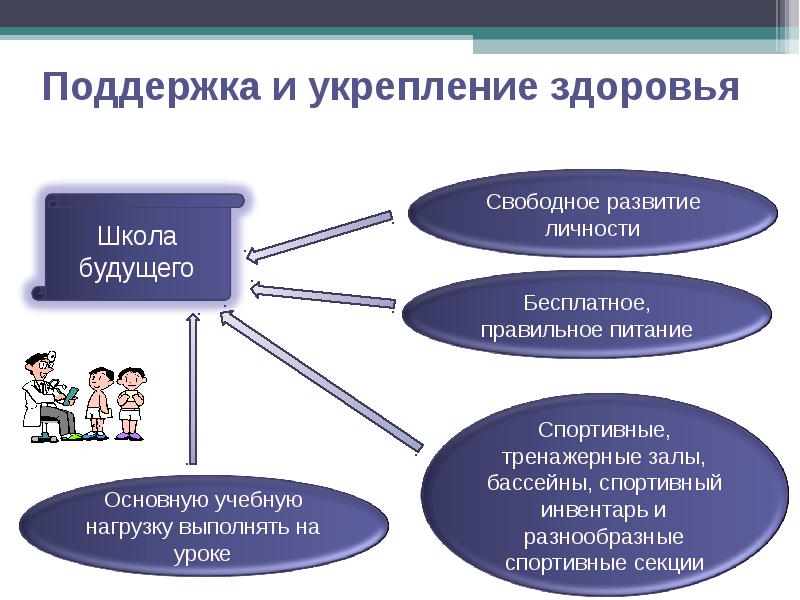 План сочинения на тему школа будущего