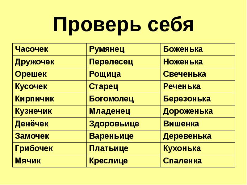 Слово кусочек. Здоровьице правописание. Кусочек как пишется. Кусочек суффикс. Как правильно написать слово кусочек.