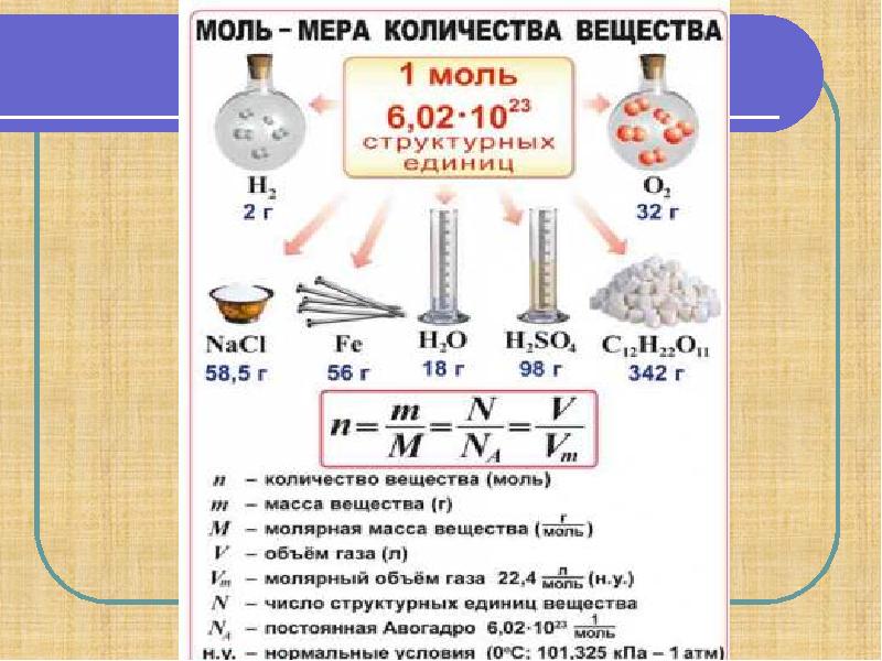 Презентация количество вещества моль молярная масса 8 класс рудзитис