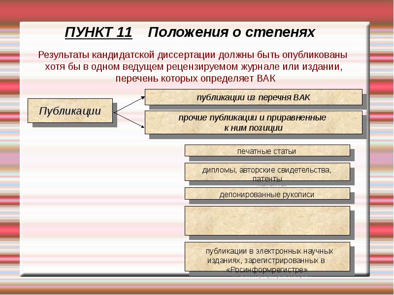 11 положений. Этапы защиты кандидатской диссертации. Этапы подготовки к защите кандидатской диссертации. Сколько нужно статей для диссертации. Защита докторской диссертации требования.