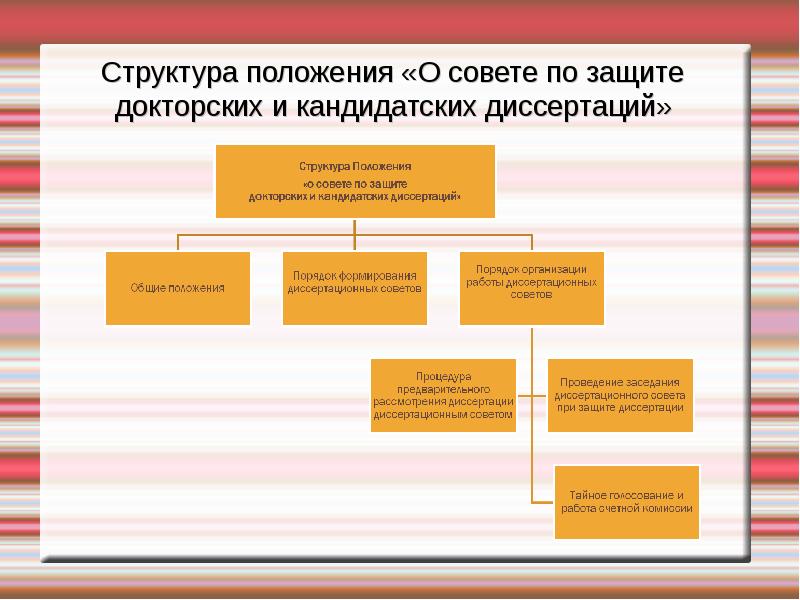 Этапы диссертационного исследования презентация