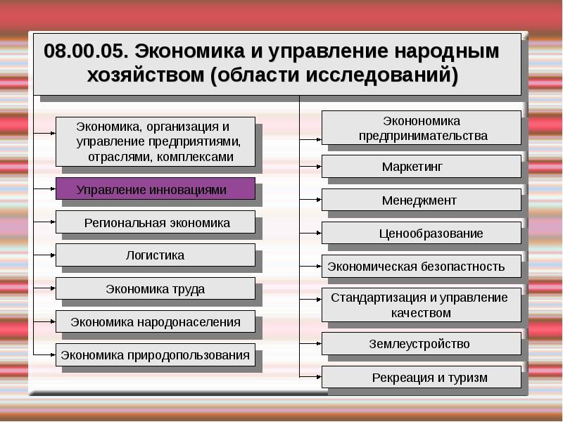 Экономика исследовательская. Экономика и управление народным хозяйством. Управление отраслями экономики. Экономика народного хозяйства. Предмет исследований в экономике и управлении народным хозяйством.