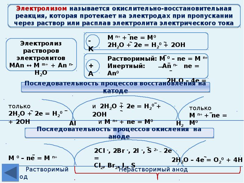 Электрохимический ряд напряжений металлов презентация