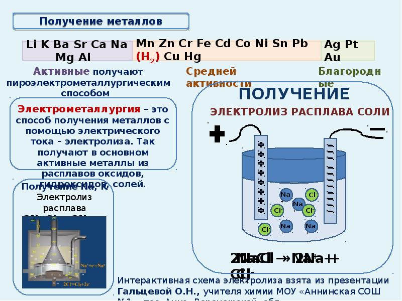 Презентация 9 класс химические свойства металлов электрохимический ряд напряжений металлов рудзитис