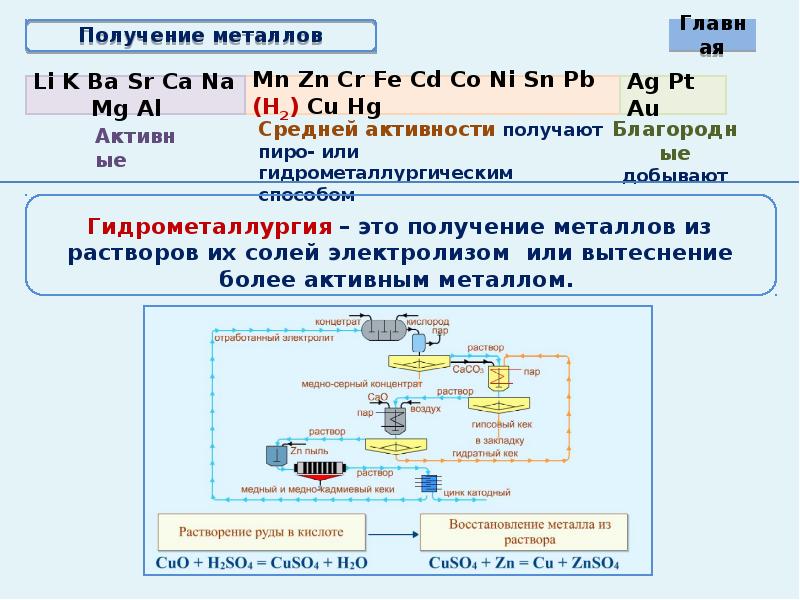 Получить активно. Электролиз по таблице активности металлов. Активные металлы и металлы средней активности. Таблица металлов средней активности. Разделение металлов по активности.