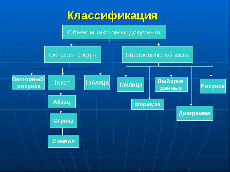 Виды фотографий классификация