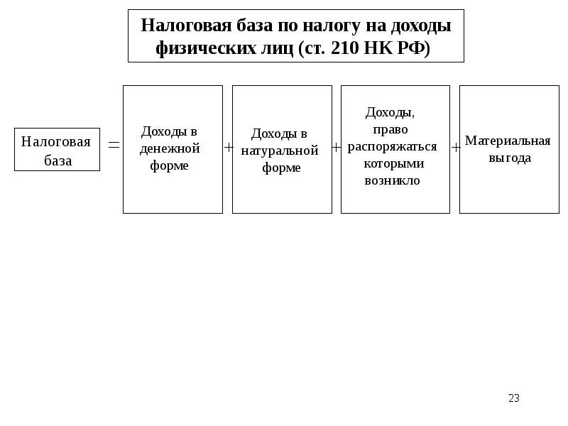 Презентация налоговые системы зарубежных стран