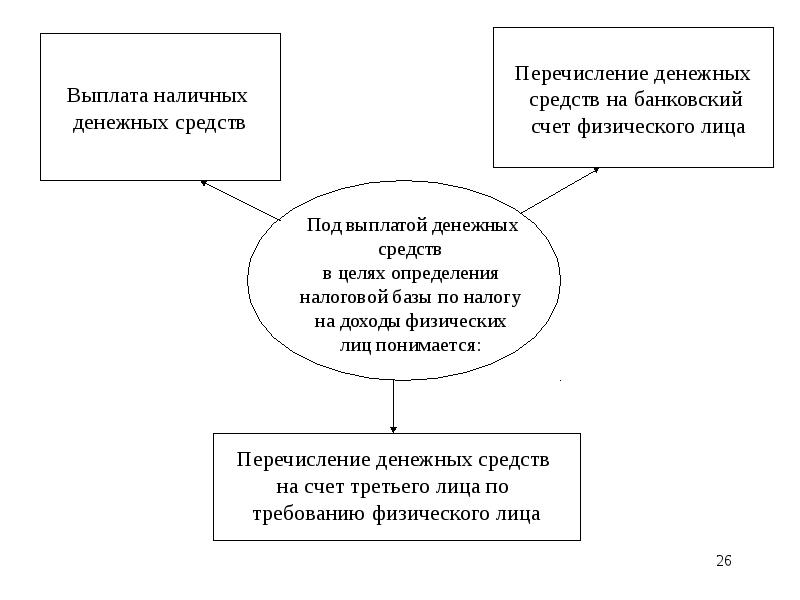 Презентация по налогам и налогообложению