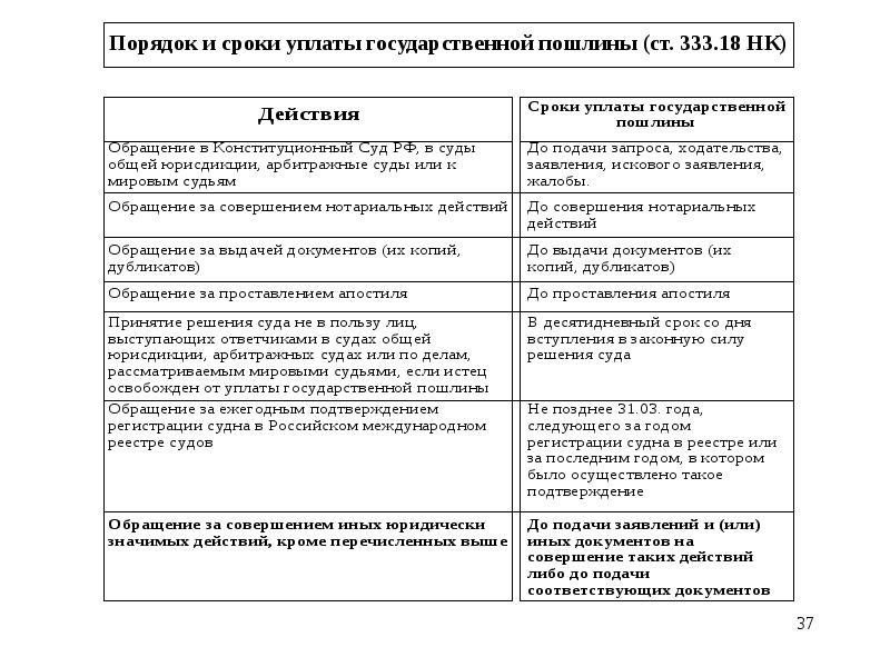 Госпошлина презентация по налогам