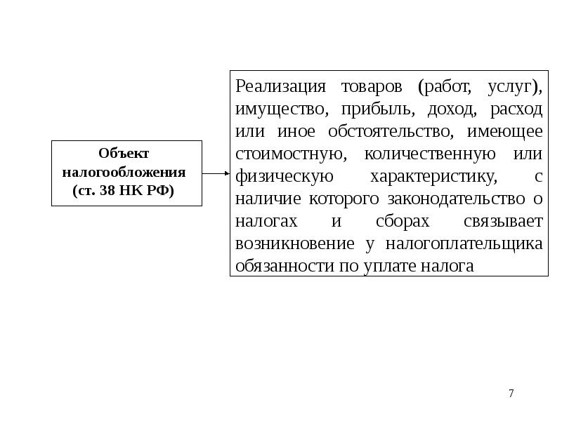 Презентация по налогам и налогообложению