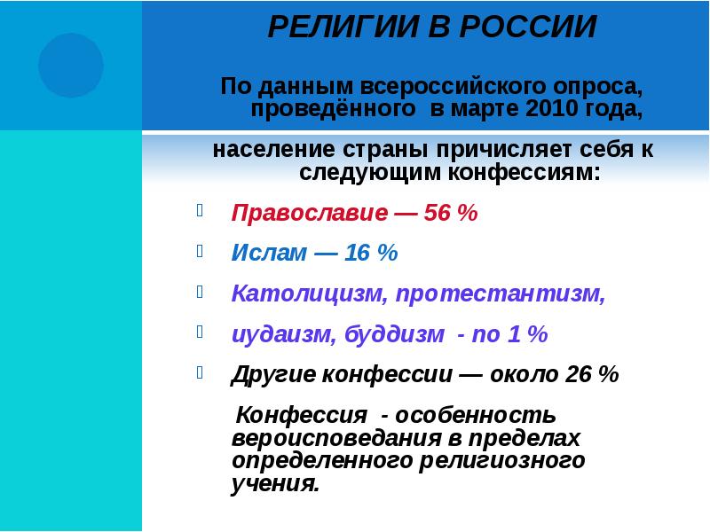 РЕЛИГИИ В РОССИИ По данным всероссийского опроса, проведённого в марте 2010