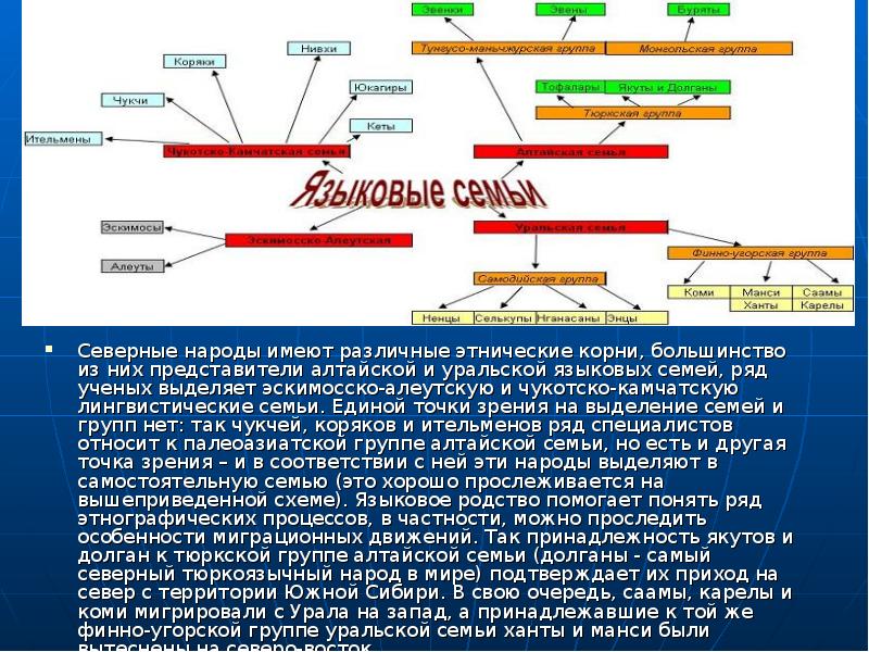 Презентация на тему уральская языковая семья