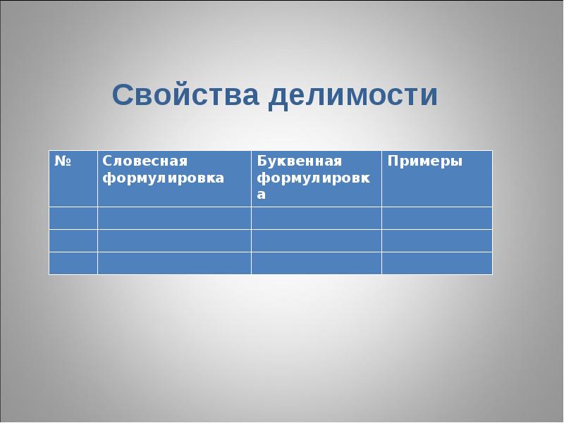 Презентация на тему гипс