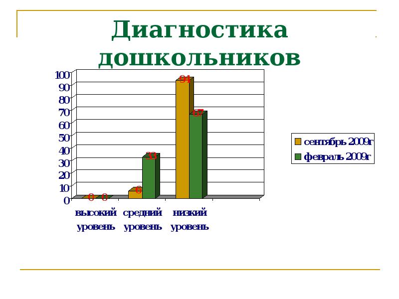 Диагностическая дошкольников. Диагностика дошкольников. Виды диагностики дошкольников. Роль воспитателя в коррекции речи. Промежуточная диагностика у дошкольников.