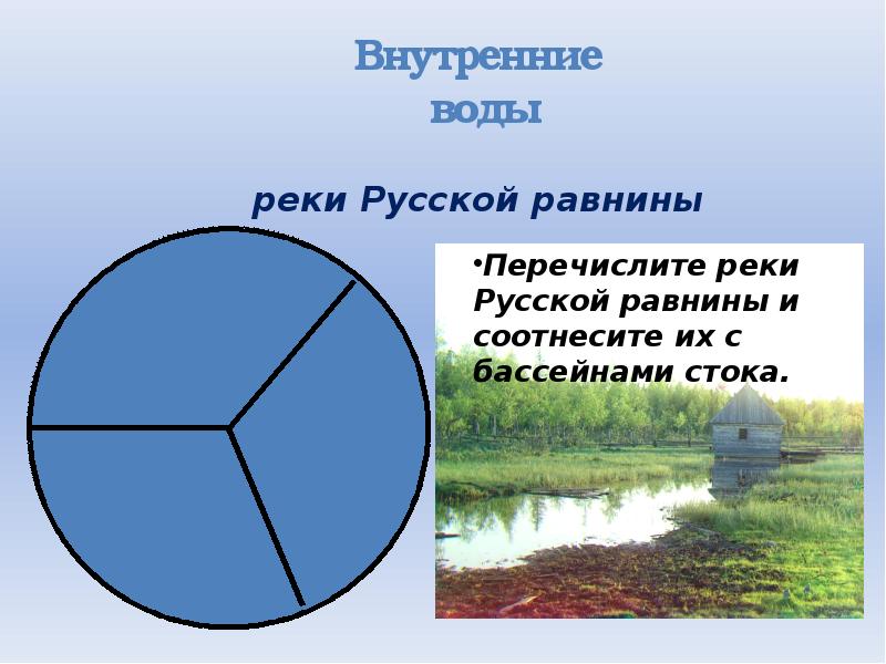 реки Русской равнины