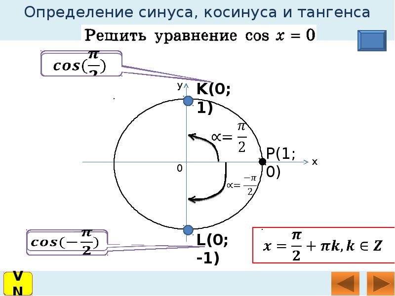 Определение синуса. Cos определение. Область определения синуса и косинуса. Определение синуса и косинуса угла презентация. Угол фи равен.