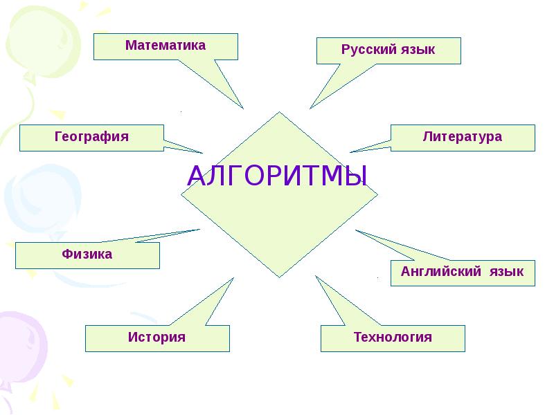 История алгоритма. Презентация на тему алгоритмы. Презентация по теме алгоритм. Алгоритмы в литературе.