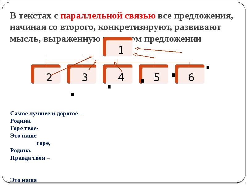 Схема параллельной связи