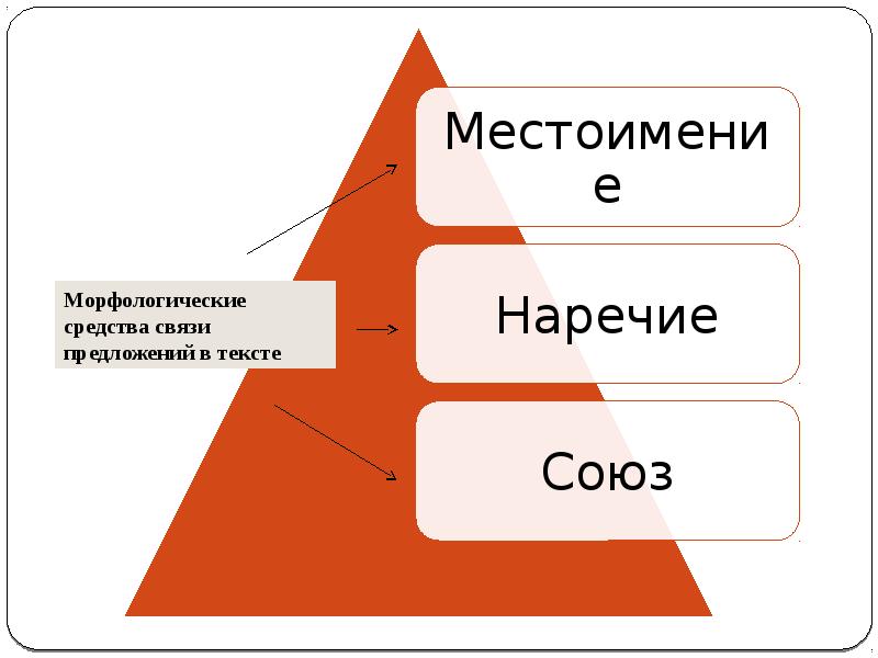 Бытовой уровень текста. Морфологические средства связи.