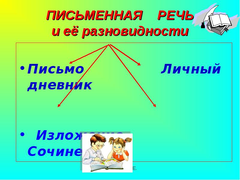 Устная и письменная речь 9 класс. Виды письменной речи.