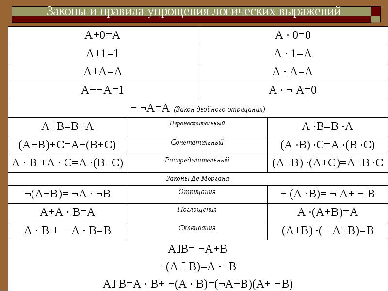 Упростить онлайн по фото