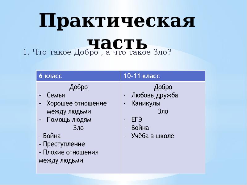 Проект добрый человек обществознание 6 класс