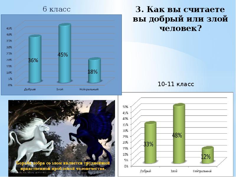 Добро и зло в разные исторические эпохи проект