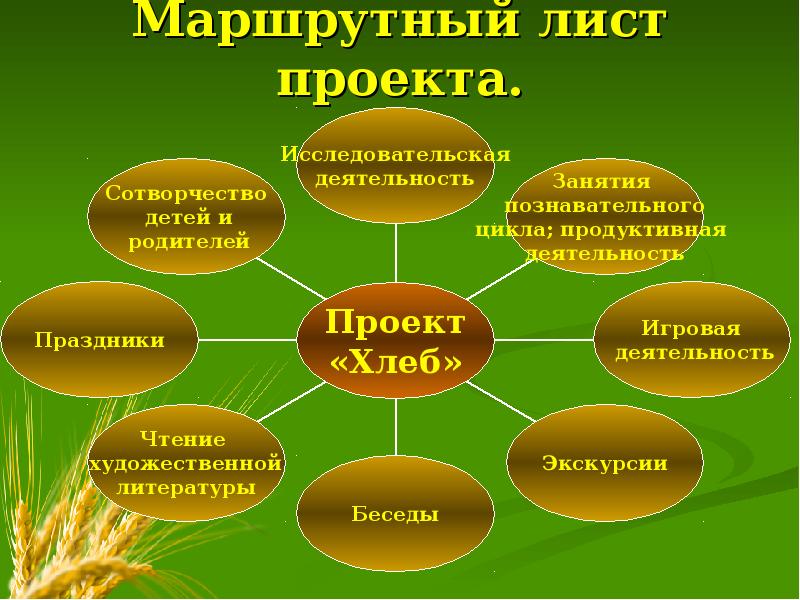 Маршрутный лист для проекта