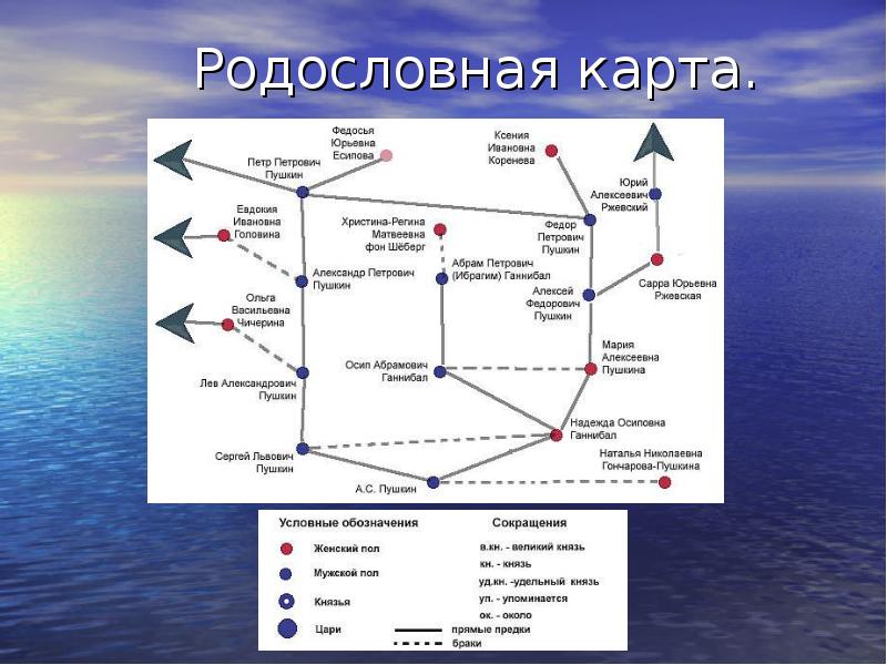 Родословная королевства. Родословная карта. Генеалогическая карта. Карта родословная карта. Родословная карте левых.