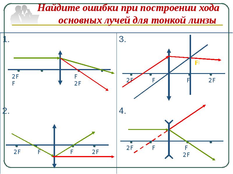 Найдите ошибки в построении. Построение хода лучей. Ход лучей в тонкой линзе. Найдите ошибки при построении хода основных лучей для тонкой линзы. Построение хода лучей в тонкой линзе.