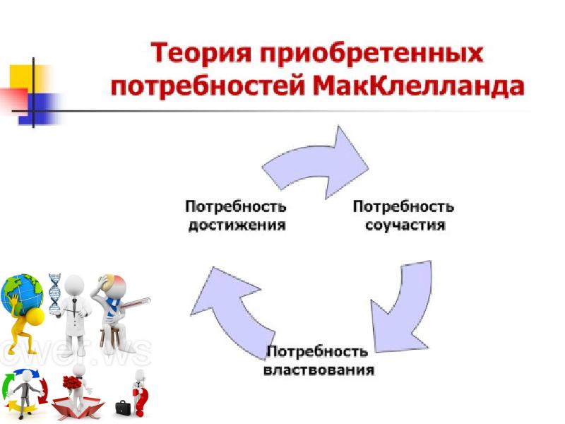 Теория макклелланда презентация